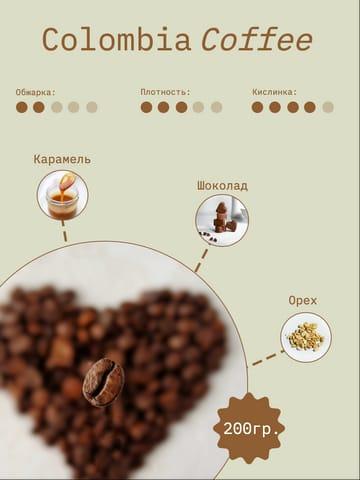 Зеленая И Коричневая Кофе В Зернах Инфографика Для Маркетплейса